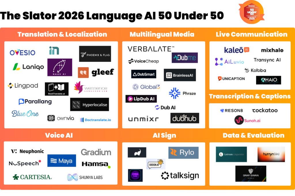 Übersicht der Slator 2026 Language AI 50 Under 50 mit ownvia