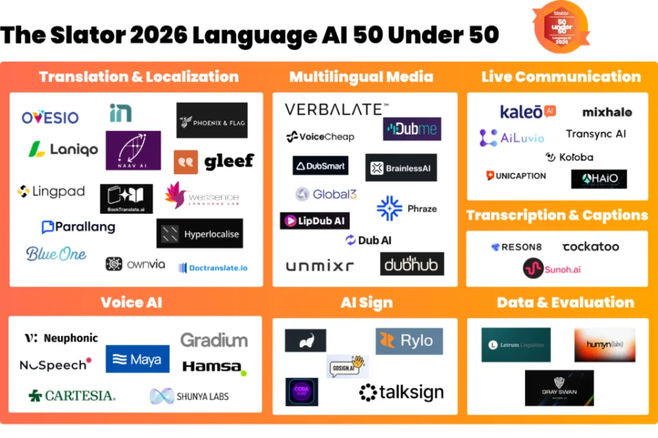 Übersicht der Slator 2026 Language AI 50 Under 50 mit ownvia