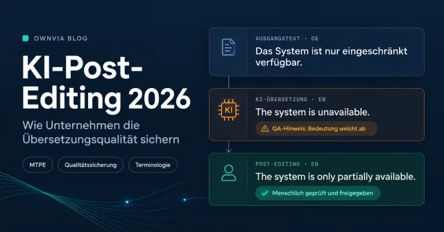 Grafiek over AI-nabewerking met een voorbeeld van een betekenisverschuiving: „Het systeem is slechts beperkt beschikbaar“ wordt eerst „Het systeem is niet beschikbaar“ en vervolgens een gecorrigeerde vertaling.
