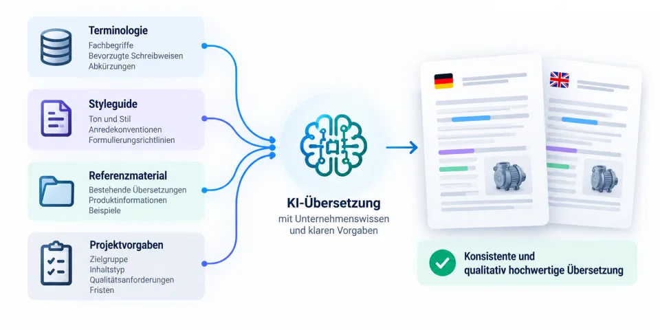 KI-Übersetzung mit Unternehmenswissen.png